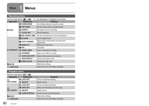 Page 9090LSQT142691LSQT1426
Others1Menus
Recording and playback functions can be used and basic settings made.
(For setting procedures, see P.26.)Settings enclosed in 
           are active at the time of purchase.
●
Recording menu
Set the mode dial to [] or [].     Î1 not displayed in Intelligent Auto Mode               Î2 displayed only in Manual Mode
Top menu SubmenusPurpose Settings/NoticesMode  Page
 BASIC
SCENE MODEUse settings tailored to specific scenes.  OFF   /  /  /  /  /  Î251
REC MODESet the...