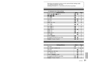 Page 9190LSQT142691LSQT1426
Others1Menus
Recording and playback functions can be used and basic settings made.
(For setting procedures, see P.26.)Settings enclosed in 
           are active at the time of purchase.
●
Recording menu
Set the mode dial to [] or [].     Î1 not displayed in Intelligent Auto Mode               Î2 displayed only in Manual Mode
Top menu SubmenusPurpose Settings/NoticesMode  Page
 BASIC
SCENE MODEUse settings tailored to specific scenes.  OFF   /  /  /  /  /  Î251
REC MODESet the...