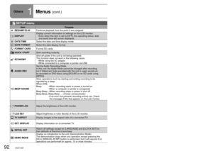 Page 9292LSQT142693LSQT1426
Others1Menus (cont.) 
Recording and playback functions can be used and basic settings made.
(For setting procedures, see P.26.)Settings enclosed in 
           are active at the time of purchase.
●
 SETUP menu
Item Purpose Settings/NoticesMode Page
RESUME PLAYContinue playback from the point it was stopped.  OFF   / ON60
DISPLAYDisplay current information or settings on the LCD monitor. 
Even when this item is set to [OFF], the operating status, date 
and world time will remain...