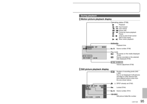 Page 9594LSQT142695LSQT1426
Others2LCD monitor displays
When recording
Motion picture recording display
 /  /  /  /  
Intelligent Auto  Mode  (P.38)
/Auto Mode (P.32)/
Manual Mode (P.50)
 /  /  /  /  
Scene Mode (P.51)
 / (Red) Recording/Writing to SD 
card
(Green) Recording pauseNo SD card is inserted/unusable 
card
Elapsed recording time (P.32)
//Recording Mode (P.33)
WEB Mode (P.40)
Remaining time for recording 
(P.32)
 /  /  /  /  
Power LCD (P.29)
Remaining battery power 
(P.22)
Zoom microphone (P.37)...