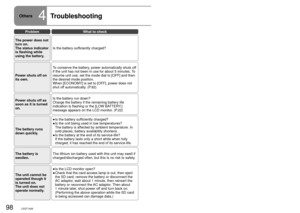 Page 9898LSQT142699LSQT1426
Others4Troubleshooting 
ProblemWhat to check
The power does not 
turn on.
The status indicator 
is flashing while 
using the battery.Is the battery sufficiently charged?
Power shuts off on 
its own.To conserve the battery, power automatically shuts off 
if the unit has not been in use for about 5 minutes. To 
resume unit use, set the mode dial to [OFF] and then 
the desired mode position.
When [ECONOMY] is set to [OFF], power does not 
shut off automatically. (P.92)
Power shuts off...