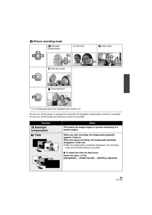 Page 4343LSQT1562
Picture recording mode
* It is not displayed when the Intelligent auto mode is on.
≥If you turn off the power or operate the mode dial, the backlight compensation function is canceled.
≥ If you turn off the power, the self-timer function is canceled.  Backlight 
compensation Ø
Self-timer Help mode
Soft skin mode
Face detection
*
1/3
1/3 NEXT
NEXT
1/3 NEXT
1/3
1/3 NEXT
NEXT
1/3 NEXT1/3
1/3 NEXT
NEXT
1/3 NEXT1/31/3 NEXTNEXT1/3 NEXT
2/3
2/3 NEXT
NEXT
2/3 NEXT
2/3
2/3 NEXT
NEXT
2/3 NEXT
3/3
3/3...