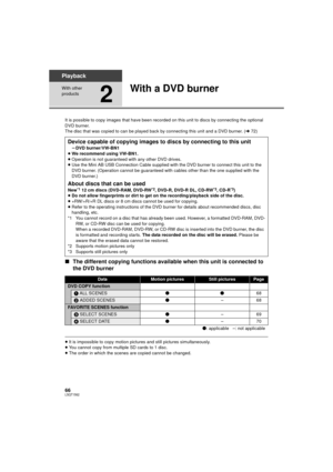 Page 6666LSQT1562
Playback
With other 
products
2
With a DVD burner
It is possible to copy images that have been recorded on this unit to discs by connecting the optional 
DVD burner.
The disc that was copied to can be played  back by connecting this unit and a DVD burner. ( l72)
∫ The different copying functions available when this unit is connected to 
the DVD burner
≥It is impossible to copy motion pictures and still pictures simultaneously.
≥ You cannot copy from multiple SD cards to 1 disc.
≥ The order in...