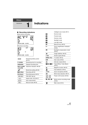 Page 8787LSQT1562
Others
Indications
1
Indications
∫Recording indications
Motion picture recording
Still picture recording
Remaining battery power 
(l19)
R 0h30m Remaining time for recording
0h00m00s Elapsed recording time
NOV.15.2009
12:34 PM Date/time indication (
l28)
World time setting ( l29)
¥ /;  (Red) Recording ( l33)
;  (Green) Recording pause ( l33)
PRE-REC ( l44)
Aspect ratio 16:9 ( l47)
Auto mode ( l32)
Manual mode ( l49)
+10h00m00s
R    0h30mSP
AWB1/100OPEN
0dB
NOV.15.2009    12:34 PM
AWB1/100OPEN...