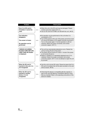 Page 9696LSQT1562
Even if an SD card is 
formatted, it cannot be 
used.≥
Either this unit or the SD card may be damaged. Please 
contact consumer support ( l111 ).
≥ Use an SD card from 8 MB to 32 GB with this unit. ( l20)
The indication 
disappears.
The screen is frozen.
No operation can be 
performed. ≥
No operation can be performed on this unit when it is 
connected to a PC.
≥ Turn off the power to this unit. If the power cannot be turned 
off, remove the battery or AC adaptor and then reconnect it. 
Turn on...