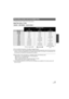 Page 3535LSQT1562
To change the picture quality of the motion picture
Select the menu. (l25)
≥The recordable times shown in the table are approximations.
≥ This unit records in VBR (Variable Bit Rate). VBR recording automatically varies the bit rate (amount 
of data in a fixed time) depending on the subject being recorded. This means if a recording with a lot 
of movement is recorded, the recording time is reduced.
≥Mosaic-pattern noise may appear on a playback image in the following cases.
jWhen there is a...