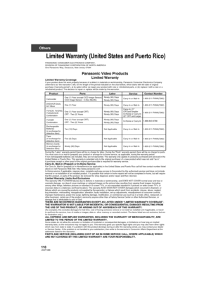 Page 110110LSQT1488
Others
Limited Warranty (United States and Puerto Rico)
Panasonic Video Products 
Limited Warranty 
Product
Camcorder
DVD/VCR Deck,
A/V Mixer 
TV/VCR, TV/DVD,
TV/DVD/VCR
Combination 
TV/HDR
Combination
Rechargeable
Batteries
(in exchange for
defective item)  
Tape
(in exchange for
defective item)   
Memory Cards
(in exchange for
defective item)   
LaborNinety (90) Days 
Ninety (90) Days 
Ninety (90) Days 
Ninety (90) Days 
Ninety (90) Days 
Ninety (90) Days 
Ninety (90) Days 
Not Applicable...