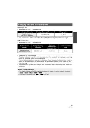 Page 1919LSQT1488
∫Charging time
≥Temperature: 25oC (77oF)/humidity: 60%
≥If the temperature is higher or lower than 25oC (77oF), the charging time will become longer.
∫Recordable time
≥Temperature: 25oC (77oF)/humidity: 60%
≥These times are approximations.
≥The actual recordable time refers to the recordable time when repeatedly starting/stopping recording, 
turning the unit on/off, moving the zoom lever, etc.
≥The recordable times will vary depending on the status of use. Be aware that the operating time of...