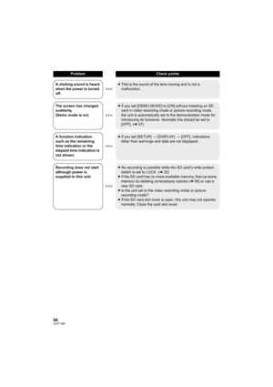 Page 9494LSQT1488
ProblemCheck points
A clicking sound is heard 
when the power is turned 
off.≥This is the sound of the lens moving and is not a 
malfunction.
The screen has changed 
suddenly.
(Demo mode is on)≥If you set [DEMO MODE] to [ON] without inserting an SD 
card in video recording mode or picture recording mode, 
the unit is automatically set to the demonstration mode for 
introducing its functions. Normally this should be set to 
[OFF]. (l27)
A function indication 
such as the remaining 
time...