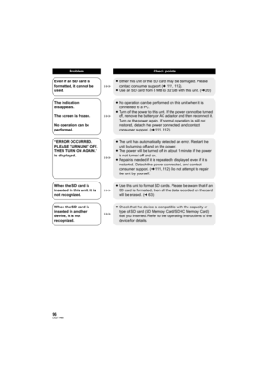 Page 9696LSQT1488
Even if an SD card is 
formatted, it cannot be 
used.≥Either this unit or the SD card may be damaged. Please 
contact consumer support (l111, 112).
≥Use an SD card from 8 MB to 32 GB with this unit. (l20)
The indication 
disappears.
The screen is frozen.
No operation can be 
performed.≥No operation can be performed on this unit when it is 
connected to a PC.
≥Turn off the power to this unit. If the power cannot be turned 
off, remove the battery or AC adaptor and then reconnect it. 
Turn on...