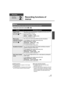 Page 4747LSQT1488
Recording
Recording 
(Advanced)
2
Recording functions of 
menus
¬Rotate the mode dial to select   or  .
Guideline function:
≥The guidelines do not appear on the images 
actually recorded.
≥The guidelines are not displayed while rotating 
the LCD monitor forward to record yourself.Wind noise reduction function:
≥In Intelligent auto mode, the wind noise 
reduction is set to on.
≥The wind noise reduction depends on the wind 
strength. (If this function is activated in strong 
winds, the stereo...