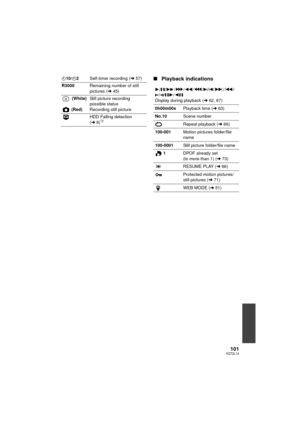 Page 101101VQT2L14
∫Playback indicationsØ10/ Ø2 Self-timer recording (l 57)
R3000 Remaining number of still 
pictures (l45)
 (White)
 (Red) Still picture recording 
possible status
Recording still picture
HDD Falling detection 
(
l 8)
*2G
1/;/ 5 // 6// 7/8/9 /: /
D /E /;1 /2;
Display during playback ( l62, 67)
0h00m00s Playback time ( l63)
No.10 Scene number
Repeat playback (l 66)
100-001 Motion pictures folder/file 
name
100-0001 Still picture folder/file name
1 DPOF already set
(to more than 1) ( l73)
RESUME...