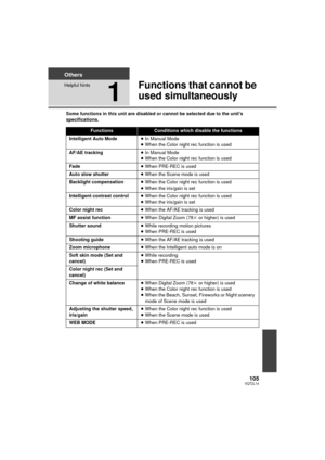 Page 105105VQT2L14
Others
Helpful hints
1
Functions that cannot be 
used simultaneously
Some functions in this unit are disabled or cannot be selected due to the unit’s 
specifications.
FunctionsConditions which disable the functions
Intelligent Auto Mode ≥In Manual Mode
≥ When the Color night rec function is used
AF/AE tracking ≥In Manual Mode
≥ When the Color night rec function is used
Fade ≥When PRE-REC is used
Auto slow shutter ≥When the Scene mode is used
Backlight compensation ≥When the Color night rec...