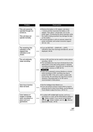 Page 107107VQT2L14
ProblemCheck points
This unit cannot be 
operated though it is 
turned on.
This unit does not 
operate normally. ≥
Remove the battery or AC adaptor, wait about 
1 minute and then reconnect the battery or AC 
adaptor. Then about 1 minute later, turn on the 
power again. (Conducting the above operation while 
the media is being accessed may damage the data 
on the media.)
≥ If normal operation is still not restored, detach the 
power connected, and contact consumer support. 
(l 124, 125)
The...