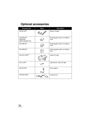 Page 120120VQT2L14
Optional accessories
Accessory No.FigureDescription
VW-BC10PP Battery Charger
VW-VBL090
*1
(SDR-S50)
(SDR-T55/SDR-T50) Rechargeable Lithium Ion Battery 
Pack
VW-VBK180
*1Rechargeable Lithium Ion Battery 
Pack
VW-VBK360
*1Rechargeable Lithium Ion Battery 
Pack
VW-LDC103PP
*2Video DC Light
VZ-LL10PP Light bulb for video DC light
VW-SK12PP Shoe adaptor
VW-ACK180PP Accessory kit
SDR-H85&S50&T55&T50-VQT2L14_eng.book  120 ページ  ２００９年１２月２２日　火曜日　午前１０時３３分 