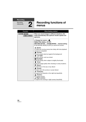 Page 5454VQT2L14
Recording
Recording 
(Advanced)
2
Recording functions of 
menus
FunctionEffect/Setting method
SCENE MODEWhen you record images in different situations, this 
mode automatically sets optimum shutter speeds and 
apertures.
≥Change the mode to  .
Select the menu. ( l27)[RECORD SETUP]  # [SCENE MODE]  # desired setting
≥ Set [SCENE MODE] to [OFF] to cancel the function.
5 Sports:
To make fast moving scenes less shaky with slow playback 
and pause of playback  Portrait:
To make people stand out...