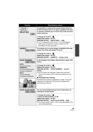 Page 5555VQT2L14
FunctionEffect/Setting method
/
RELAY REC
It is possible to continuously record motion picture to 
an SD card when there is no space available in the built-
in memory. (It allows you to record only to SD card from 
built-in memory.)
≥Change the mode to  .
Select the menu. ( l27)[RECORD SETUP]  # [RELAY REC]  # [ON]
≥  is displayed on the screen.   will disappear 
when space in the built-in memory is gone and the 
recording to the SD card starts.
ASPECTThis allows you to record images compatible...