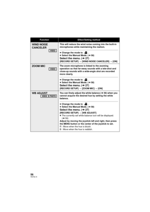 Page 5656VQT2L14
WIND NOISE 
CANCELERThis will reduce the wind noise coming into the built-in 
microphones while maintaining the realism.
≥Change the mode to  .
≥ Select the Manual Mode. ( l58)
Select the menu. ( l27)[RECORD SETUP]  # [WIND NOISE CANCELER]  # [ON]
ZOOM MICThe zoom microphone is linked to the zooming 
operation so that far-away sounds with a tele-shot and 
close-up sounds with a wide-angle shot are recorded 
more clearly.
≥Change the mode to  .
≥ Select the Manual Mode. ( l58)
Select the menu. (...