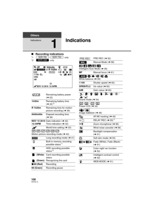 Page 100100VQT2L14
Others
Indications
1
Indications
∫Recording indications
*1 / only
*2  only
Remaining battery power 
( l 22)
1h30m Remaining battery time 
(l 22)
*2
R 1h20m Remaining time for motion 
picture recording ( l39)
0h00m00s Elapsed recording time 
(l 39)
NOV 15 2010
12:34PM Date indication (
l32)
Time indication ( l32)
World time setting ( l33)
/////
Motion picture recording mode ( l42)
Long recording mode ( l41)
Built-in memory recording 
possible status
*1
HDD recording possible 
status*2
 (White)...