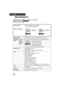 Page 116116VQT2L14
Others
Specifications
SD Video Camera//
SD/HDD Video Camera
Information for your safety
Power source: DC 5.0 V (When using AC adaptor)
DC 3.6 V (When using battery)
Power consumption: Recording:
//
2.9 W
3.5 W Charging:
//
7.7 W
7.7 WSDR-S50SDR-T55SDR-T50SDR-H85
SDR-S50SDR-T55SDR-T50
SDR-H85
SDR-S50SDR-T55SDR-T50
SDR-H85
Signal system EIA Standard: 525 lines, 60 fields NTSC color signal
Recording 
formatSD cardNormal recording mode: Based on the SD-Video standard
Built-in 
memory / Normal...