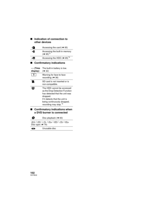 Page 102102VQT3E42
∫Indication of connection to 
other devices
∫ Confirmatory indications
∫ Confirmatory indications when 
a DVD burner is connected
Accessing the card ( l95)
Accessing the built-in memory 
( l 95)
*2
Accessing the HDD ( l95)*3
–– (Time 
display) The built-in battery is low. 
(
l 32)
Warning for face-to-face 
recording ( l36)
SD card is not inserted or is 
non-compatible.
The HDD cannot be accessed 
as the Drop Detection Function 
has detected that the unit was 
dropped.
If it detects that the...