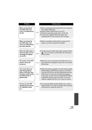 Page 109109VQT3E42
When connected by 
the USB cable, this 
unit is not detected by 
the PC.≥
After re-inserting the SD card into the unit, reconnect 
the supplied USB cable.
≥ Select another USB terminal on the PC.
≥ Check the operating environment. ( l89, 99)
≥ Connect the supplied USB cable again after 
restarting the PC and turning on this unit again.
When connected by 
the USB cable, this 
unit is not detected by 
the other devices. ≥
When connected to other devices using only the 
battery, reconnect using...