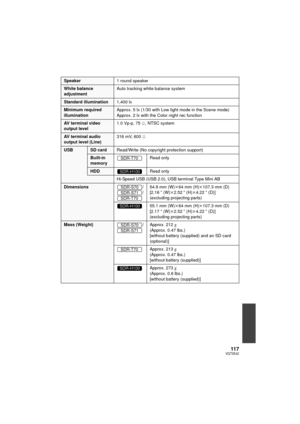 Page 11711 7VQT3E42
Speaker1 round speaker
White balance 
adjustmentAuto tracking white balance system
Standard illumination
1,400 lx
Minimum required 
illuminationApprox. 5 lx (1/30 with Low light mode in the Scene mode)
Approx. 2 lx with the Color night rec function
AV terminal video 
output level
1.0 Vp-p, 75
h, NTSC system
AV terminal audio 
output level (Line) 316 mV, 600
h
USBSD card Read/Write (No copyright protection support)
Built-in 
memory Read only
HDD
Read only
Hi-Speed USB (USB 2.0), USB terminal...