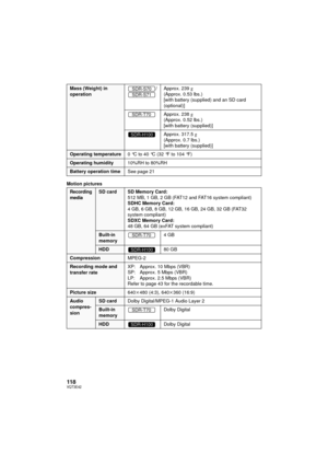 Page 118118VQT3E42
Motion pictures
Mass (Weight) in 
operation/ Approx. 239
g
(Approx. 0.53 lbs.)
[with battery (supplied) and an SD card 
(optional)]
Approx. 238 g
(Approx. 0.52 lbs.)
[with battery (supplied)]
Approx. 317.5 g
(Approx. 0.7 lbs.)
[with battery (supplied)]
Operating temperature 0°Cto40°C (32°Fto104°F)
Operating humidity10%RH to 80%RH
Battery operation timeSee page 21
Recording 
mediaSD card SD Memory Card:
512 MB, 1 GB, 2 GB (FAT12 and FAT16 system compliant)
SDHC Memory Card:
4 GB, 6 GB, 8 GB, 12...