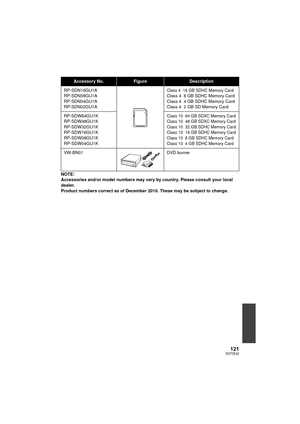 Page 121121VQT3E42
NOTE:
Accessories and/or model numbers may vary by country. Please consult your local 
dealer.
Product numbers correct as of December 2010. These may be subject to change.
Accessory No.FigureDescription
RP-SDN16GU1A
RP-SDN08GU1A
RP-SDN04GU1A
RP-SDN02GU1A
Class 4 16 GB SDHC Memory CardClass 4 8 GB SDHC Memory Card
Class 4 4 GB SDHC Memory Card
Class 4 2 GB SD Memory Card
RP-SDW64GU1K
RP-SDW48GU1K
RP-SDW32GU1K
RP-SDW16GU1K
RP-SDW08GU1K
RP-SDW04GU1K
Class 10 64 GB SDXC Memory Card
Class 10 48 GB...