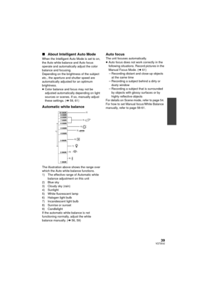 Page 3939VQT3E42
∫About Intelligent Auto Mode
When the Intelligent Auto Mode is set to on, 
the Auto white balance and Auto focus 
operate and automatically adjust the color 
balance and focusing.
Depending on the brightness of the subject 
etc., the aperture and shutter speed are 
automatically adjusted for an optimum 
brightness.
≥Color balance and focus may not be 
adjusted automatically depending on light 
sources or scenes. If so, manually adjust 
these settings. ( l59, 61)
Automatic white balance
The...