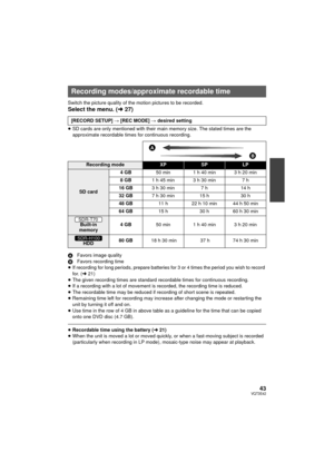 Page 4343VQT3E42
Switch the picture quality of the motion pictures to be recorded.
Select the menu. (l27)
≥SD cards are only mentioned with their main memory size. The stated times are the 
approximate recordable times for continuous recording.
A Favors image quality
B Favors recording time
≥ If recording for long periods, prepare batteries for 3 or 4 times the period you wish to record 
for. ( l21)
≥ The given recording times are standard recordable times for continuous recording.
≥ If a recording with a lot...