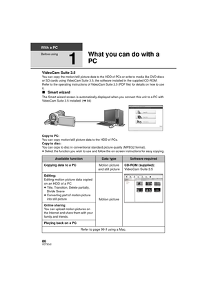 Page 8686VQT3E42
With a PC
Before using
1
What you can do with a 
PC
VideoCam Suite 3.5You can copy the motion/still picture data to the HDD of PCs or write to media like DVD discs 
or SD cards using VideoCam Suite 3.5, the software installed in the supplied CD-ROM.
Refer to the operating instructions of VideoCam Suite 3.5 (PDF file) for details on how to use 
it.
∫Smart wizard
The Smart wizard screen is automatically displayed when you connect this unit to a PC with 
VideoCam Suite 3.5 installed. ( l94)
Copy...