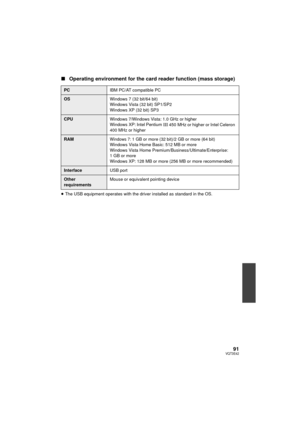 Page 9191VQT3E42
∫Operating environment for the card reader function (mass storage)
≥The USB equipment operates with the driver installed as standard in the OS.
PC IBM PC/AT compatible PC
OSWindows 7 (32 bit/64 bit)
Windows Vista (32 bit) SP1/SP2
Windows XP (32 bit) SP3
CPUWindows 7/Windows Vista: 1.0 GHz or higher
Windows XP: Intel PentiumIII 450 MHz or higher or Intel Celeron 
400 MHz or higher
RAMWindows 7: 1 GB or more (32 bit)/2 GB or more (64 bit)
Windows Vista Home Basic: 512 MB or more
Windows Vista...