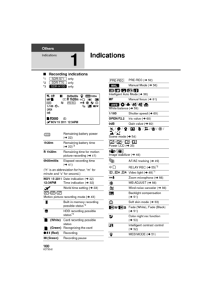 Page 100100VQT3E42
Others
Indications
1
Indications
∫Recording indications
*1  only
*2  only
*3  only
Remaining battery power 
( l 22)
1h30m Remaining battery time 
(l 22)
*3
R 1h20m Remaining time for motion 
picture recording ( l41)
0h00m00s Elapsed recording time 
(l 41)
(“h” is an abbreviation for hour, “m” for 
minute and “s” for second.)
NOV 15 2011
12:34PM Date indication (
l32)
Time indication ( l32)
World time setting ( l33)
//
Motion picture recording mode ( l43)
Built-in memory recording 
possible...