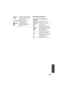 Page 101101VQT3E42
∫Playback indicationsØ10/ Ø2 Self-timer recording (l 57)
R3000 Remaining number of still 
pictures (l45)
 (White)
 (Red) Still picture recording 
possible status
Recording still picture
HDD Falling detection 
(
l 8)
*3G
1/;/ 5 // 6// 7/8/D/E /
;1 /2;
Display during playback ( l62, 67)
0h00m00s Playback time ( l63)
No.10 Scene number
Repeat playback (l 66)
100-0001 Still picture folder/file name
DPOF already set
(to more than 1) ( l73)
RESUME PLAY ( l66)
Protected motion pictures/
still...