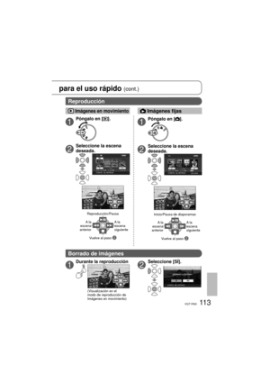Page 11311 3VQT1R00
para el uso rápido (cont.) 
1Póngalo en [].
2
Seleccione la escena 
deseada.
Inicio/Pausa de diaporamas
Vuelve al paso 
2
A la 
escena 
siguiente A l a  
escena 
anterior
 Imágenes en movimiento Imágenes fijas
Reproducción
Borrado de imágenes
1Póngalo en [].
2
Seleccione la escena 
deseada.
Reproducción/Pausa
Vuelve al paso 
2
A la 
escena 
siguienteA la 
escena 
anterior
1
Durante la reproducción
(Visualización en el 
modo de reproducción de 
Imágenes en movimiento)
2
Seleccione [SÍ]. 
