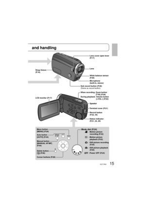 Page 1515VQT1R00
LCD monitor (P.17)
Speaker When recording:  Zoom button 
[T/W] (P.36)
During playback:  Volume button 
[+VOL–] (P.52)
Mode dial (P.24): Motion  picture 
recording (P.32)
: Motion  picture 
playback (P.52)
: Still picture recording 
(P.34)
: Still picture playback 
(P.55)
: Power OFF (P.24)Status indicator 
(P.21, 24, 25) Record button
(P.32, 34)
Menu button 
[MENU] (P.26)
Cursor buttons (P.26) Delete button 
[] (P.56) Manual button
[MANUAL AF/MF] 
(P.44)Sub record button (P.30)
(Same as record...