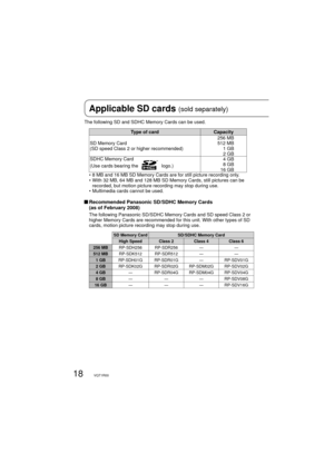 Page 1818VQT1R00
The following SD and SDHC Memory Cards can be used.
Type of card Capacity
SD Memory Card
(SD speed Class 2 or higher recommended)256 MB
512 MB
1 GB
2 GB
SDHC Memory Card
(Use cards bearing the 
 logo.)4 GB
8 GB
16 GB
•  8 MB and 16 MB SD Memory Cards are for still picture recording only.
•  With 32 MB, 64 MB and 128 MB SD Memory Cards, still pictures can be 
recorded, but motion picture recording may stop during use. 
•  Multimedia cards cannot be used.
  Recommended Panasonic SD/SDHC Memory...