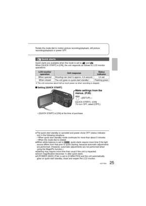 Page 2525VQT1R00
Rotate the mode dial to motion picture recording/playback, still picture 
recording/playback or power OFF.
 Quick starts
Quick starts are available when the mode is set to [] and []. 
When [QUICK START] is [ON], the unit responds as follows to LCD monitor 
operations:
LCD monitor 
operationUnit responseStatus 
indicator
When opened Shooting can start in approx. 0.6 second. Lit red
When closed
The unit goes on quick start standby
Î.Flashing green
Î  The unit consumes about half as much power...