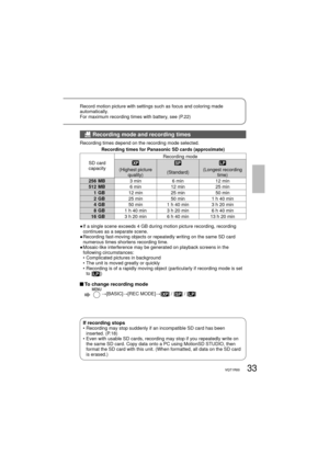 Page 3333VQT1R0033VQT1R00
Record motion picture with settings such as focus and coloring made 
automatically.
For maximum recording times with battery, see (P.22)
 Recording mode and recording times
Recording times depend on the recording mode selected.
Recording times for Panasonic SD cards (approximate)
SD card 
capacityRecording mode
(Highest picture 
quality)(Standard)(Longest recording 
time)
256 MB3 min 6 min 12 min
512 MB6 min 12 min 25 min
1GB12 min 25 min 50 min
2GB25 min 50 min 1 h 40 min
4GB50 min 1...