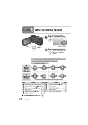 Page 3838VQT1R00
Recording5Other recording options
While recording is paused
1Display operation icons.
1/2NEXT
Operation icons
2Change operation icons.Icons change with each 
press, as displayed 
below.
Icon Function Page Icon Function Page
Backlight compensation function 40PRE-REC function ([] only)42
Fade in/fade out function ([] only)39White balance 46
Self-timer recording ([] only)40Brightness (iris/gain) 49
Help mode 39Shutter speed 48
MagicPix function ([] only)41 Manual focus adjustment 44
Soft skin mode...
