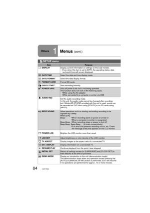 Page 8484VQT1R00
Others1Menus (cont.) 
 SETUP menu
Item Purpose
DISPLAYDisplay current information or settings on the LCD monitor. 
  •  Even when this item is set to [OFF], the operating status, date 
and world time will remain displayed.
DATE/TIMESelect the date and time display mode.
DATE FORMATSelect the date display format.
FORMAT CARDFormat SD cards.
QUICK STARTStart recording instantly.
POWER SAVEShut off power if the unit is not being operated.
This function does not work in the following cases.
    •...