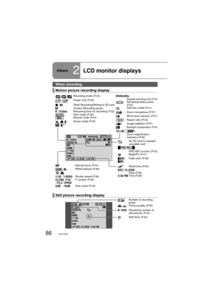 Page 8686VQT1R00
Others2LCD monitor displays
When recording
Motion picture recording display
//Recording mode (P.33)
/Power LCD (P.29)
 / (Red) Recording/Writing to SD card(Green) Recording pauseRemaining time for recording (P.32)
/Auto mode (P.32)/
Manual mode (P.44)
////
Scene mode (P.45)
Elapsed recording time (P.32)Remaining battery power 
(P.22)
Soft skin mode (P.41)
Zoom microphone (P.37)
Wind noise reduction (P.51)
Aspect ratio (P.32)
Image stabilizer (P.37)
Backlight compensation (P.40)
Zoom...