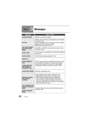 Page 8888VQT1R00
Others3Messages
MessageWhat to check
CANNOT RECORD.Writing on the SD card failed.
NO DATA.
Neither motion pictures nor still pictures are recorded 
on the SD card.
Data is recorded on the SD card, but if this message 
appears, the card may be unstable.
Shut power off and turn back on.
THIS CARD CANNOT 
RECORD IN VIDEO 
MODE.An 8 MB or 16 MB SD card cannot be used in video 
recording mode.
CHECK CARD.The SD card is not supported or cannot be recognized 
by the unit.
CARD LOCKED.The SD card is...