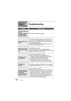 Page 9090VQT1R00
Others4Troubleshooting 
ProblemWhat to check
The power does not 
turn on.
The status indicator 
is flashing while 
using the battery.Is the battery sufficiently charged?
Power shuts off on 
its own.To conserve the battery, power automatically shuts 
off if the unit is not operated for about 5 minutes. To 
resume unit use, set the mode dial to [OFF] and then 
the desired mode position.
When [POWER SAVE] is set to [OFF], power does 
not shut off automatically. (P.84)
Power shuts off as 
soon as...