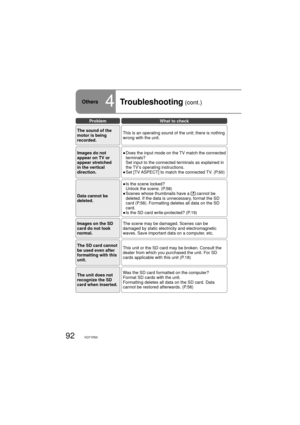 Page 9292VQT1R00
ProblemWhat to check
The sound of the 
motor is being 
recorded.This is an operating sound of the unit; there is nothing 
wrong with the unit.
Images do not 
appear on TV or 
appear stretched 
in the vertical 
direction.●  Does the input mode on the TV match the connected 
terminals? 
Set input to the connected terminals as explained in 
the TV’s operating instructions.
●  Set [TV ASPECT] to match the connected TV. (P.60)
Data cannot be 
deleted.●  Is the scene locked? 
Unlock the scene....