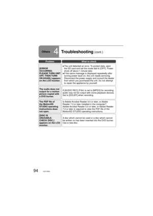 Page 9494VQT1R00
ProblemWhat to check
[ERROR 
OCCURRED.
PLEASE TURN UNIT 
OFF, THEN TURN 
ON AGAIN.] appears 
on the LCD monitor.●  The unit detected an error. To protect data, eject 
the SD card and set the mode dial to [OFF]. Power 
shuts off about 1 minute later.
●  If the same message is displayed repeatedly after 
turning power back on, the unit needs servicing. 
Disconnect the power supply and consult the dealer 
from which you purchased the unit. Do not attempt 
to repair the appliance by yourself.
The...