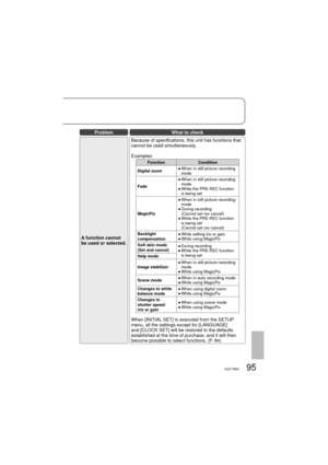 Page 9595VQT1R00
ProblemWhat to check
A function cannot 
be used or selected.Because of specifications, this unit has functions that 
cannot be used simultaneously. 
Examples:
Function Condition
Digital zoom●  When in still picture recording 
mode
Fade●  When in still picture recording 
mode
●  While the PRE-REC function 
is being set
MagicPix●  When in still picture recording 
mode
●  During recording 
(Cannot set nor cancel)
●  While the PRE-REC function 
is being set 
(Cannot set nor cancel)
Backlight...
