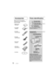 Page 1414VQT1R00
Accessories
Make sure all of the following 
accessories were included in the 
product package.
•  Battery pack
  VW-VBJ10
•  AC adaptor
  VSK0694
•  AC cable
  K2CA2CA00025
•  AV cable
  K2KZ9CB00002
•  Hand strap
  VFC4308
• USB cable
  K2KZ4CB00011
• CD-ROM
Audio-video output 
terminal [A/V] (P.60, 61)
USB terminal 
[
] (P.62, 65, 76) DC input terminal 
[DC IN 5.0 V] (P.21)
Battery slot 
[BATTERY] (P.20)Card slot
 [SD CARD] 
(P.23) Card access lamp 
[ACCESS] (P.23, 31)
Card/battery door lever...