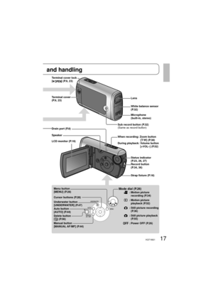 Page 1717VQT1M21
LCD monitor (P.19)
Underwater button 
[UNDERWATER] (P.47) Speaker
When recording:  Zoom button
 [T/W] (P.38)
During playback:  Volume button 
[+VOL–] (P.52)
Mode dial (P.26): Motion  picture 
recording (P.34)
: Motion  picture 
playback (P.52)
: Still picture recording 
(P.36)
: Still picture playback 
(P.55)
: Power OFF (P.26)Status indicator 
(P.23, 26, 27)
Record button
(P.34, 36)
Strap fixture (P.18)
Menu button 
[MENU] (P.28)
Cursor buttons (P.28)
Delete button 
[
] (P.56)
Manual button...